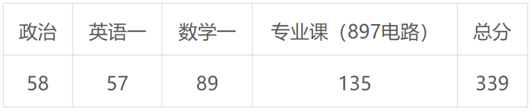 学新知识复习时间_学新知新_学好新知识
