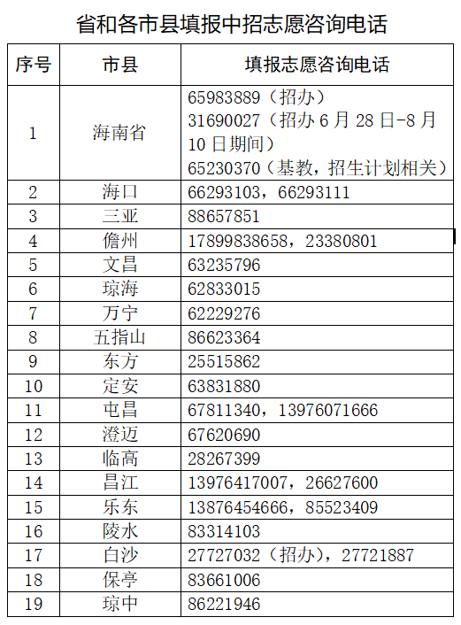 海南中考分数段_海南今年中考分数线_海南省中考分数线