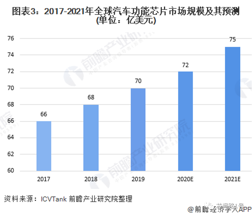 為什么汽車廠紛紛進軍芯片產業？ 背后是全球產業的大變局的圖3