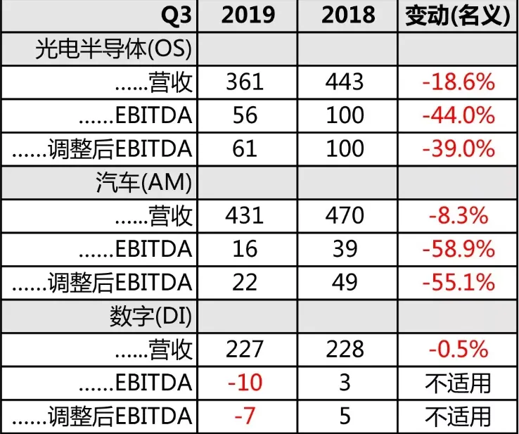 刚才,“80后”AMS收购德国百年老店欧司朗! 刚才,“80后”AMS收购德国百年老店欧司朗!