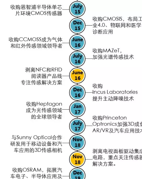 刚才，“80后”AMS收购德国百年老店欧司朗!