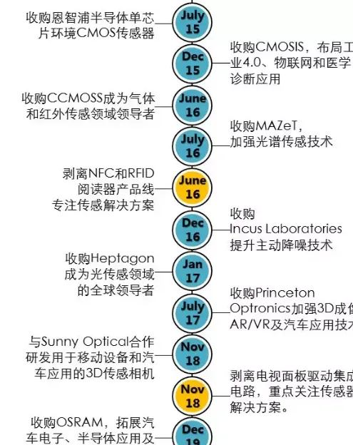 刚才,“80后”AMS收购德国百年老店欧司朗! 刚才,“80后”AMS收购德国百年老店欧司朗!