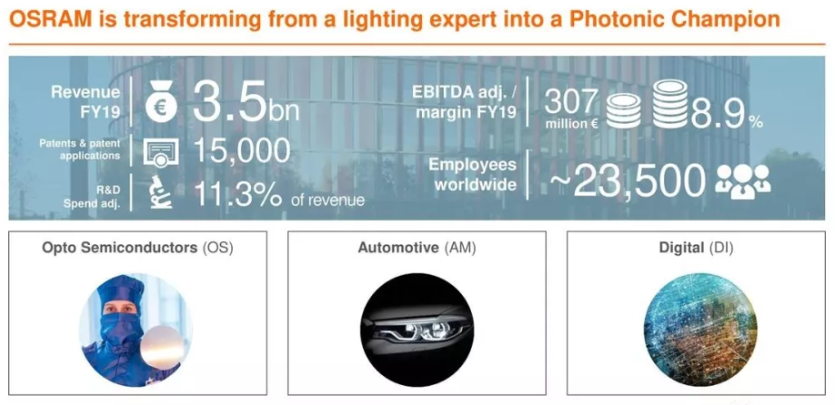 刚才，“80后”AMS收购德国百年老店欧司朗!