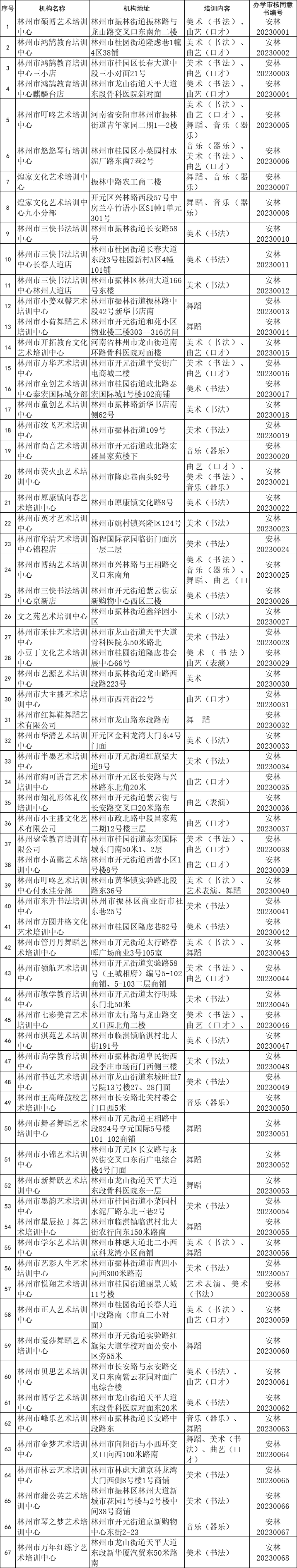 安阳市第一批文化艺术类校外培训机构白名单公布