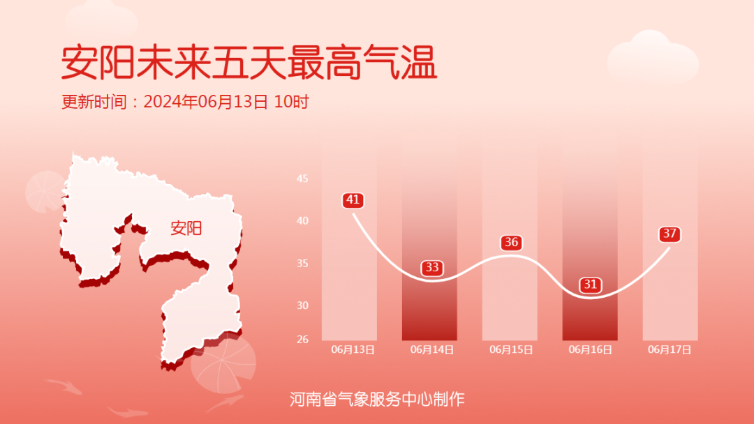 2024年06月17日 安阳天气