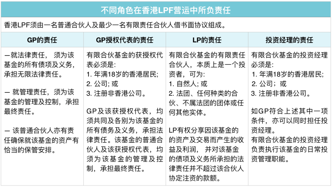 香港有限合伙基金运营常见问题解答_香港有限合伙基金注册操作指引_有限合伙公司 香港公司注册