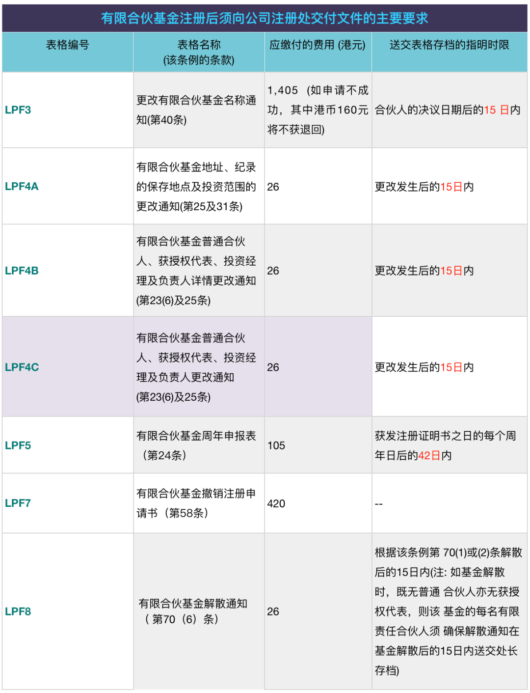 香港有限合伙基金运营常见问题解答_有限合伙公司 香港公司注册_香港有限合伙基金注册操作指引