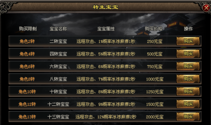【今日开区】永恒之争·多职业版：战法道，15个副职，3种隐藏职业，大世界探索模式！