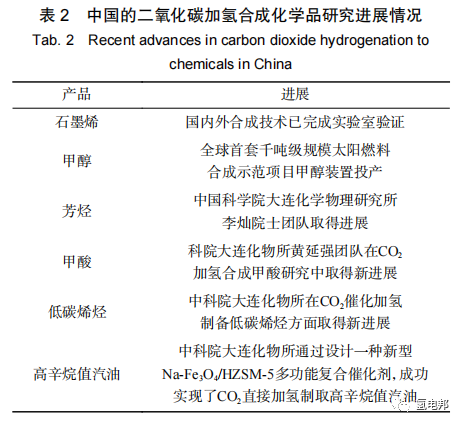 氢能与储能耦合发展的机遇与挑战的图6