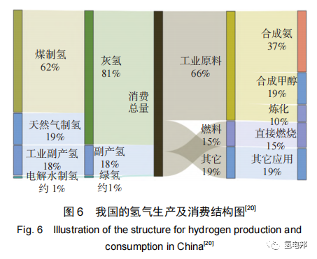 氢能与储能耦合发展的机遇与挑战的图9