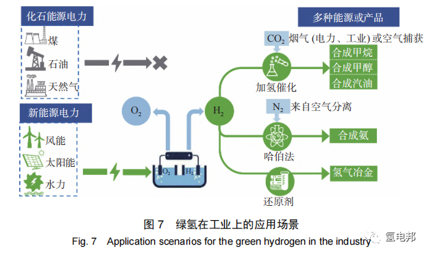 氢能与储能耦合发展的机遇与挑战的图10