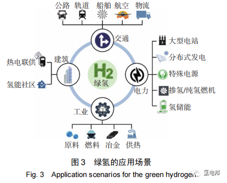 氢能与储能耦合发展的机遇与挑战的图4