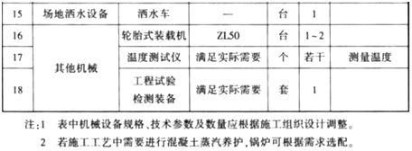 万万没想到（铁路混凝土拌和站机械配置指导意见）铁路混凝土拌合站标准，(图6)