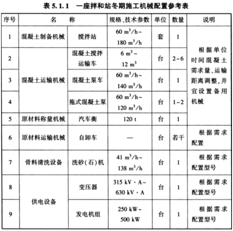 万万没想到（铁路混凝土拌和站机械配置指导意见）铁路混凝土拌合站标准，(图2)