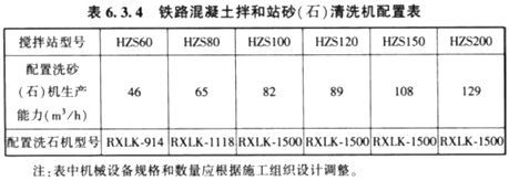 万万没想到（铁路混凝土拌和站机械配置指导意见）铁路混凝土拌合站标准，(图11)