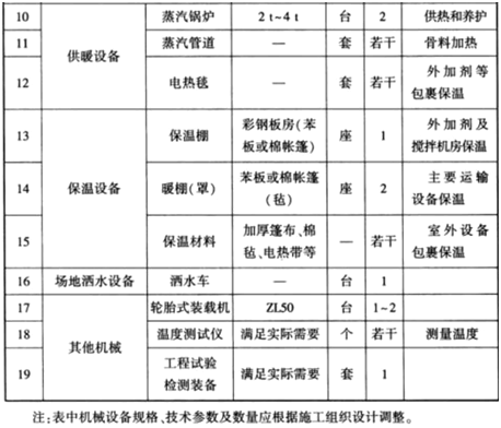 万万没想到（铁路混凝土拌和站机械配置指导意见）铁路混凝土拌合站标准，(图3)