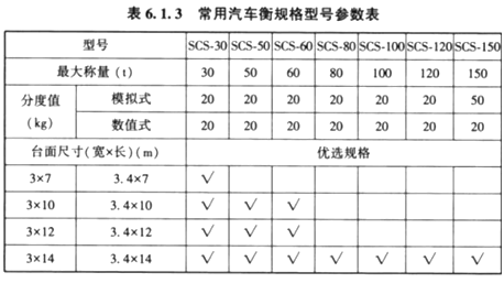 万万没想到（铁路混凝土拌和站机械配置指导意见）铁路混凝土拌合站标准，(图7)