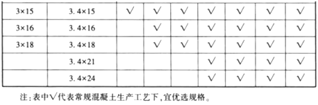 万万没想到（铁路混凝土拌和站机械配置指导意见）铁路混凝土拌合站标准，(图8)
