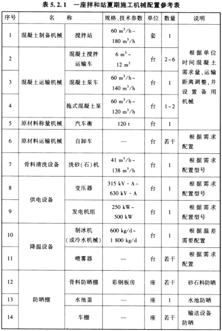 万万没想到（铁路混凝土拌和站机械配置指导意见）铁路混凝土拌合站标准，(图5)