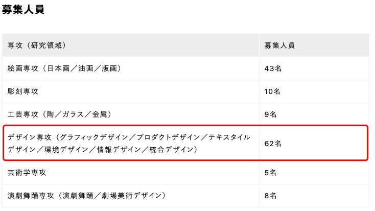 艺术留学系列讲座 东京五美史上最最最全攻略 天道教育 微信公众号文章阅读 Wemp
