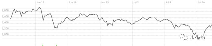 2014比特币年k线图_比特币3年走势_比特币2014年价格走势图