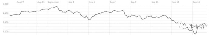 比特币2014年价格走势图_比特币3年走势_2014比特币年k线图