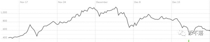 比特币2014年价格走势图_比特币3年走势_2014比特币年k线图