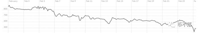 比特币3年走势_比特币2014年价格走势图_2014比特币年k线图