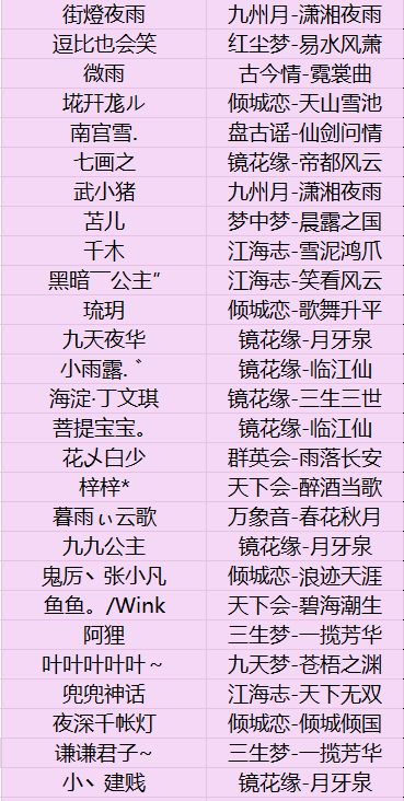 合出三鬼一紫的神仙乾坤袋，是在哪打造的？！（內含成都交流會名單） 靈異 第8張