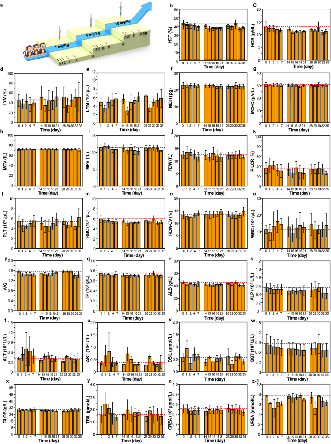 唐本忠院士团队：聚集诱导发光新突破，首次在非人灵长类动物实现1.5厘米深腋动脉血管近红外二区荧光成像的图3
