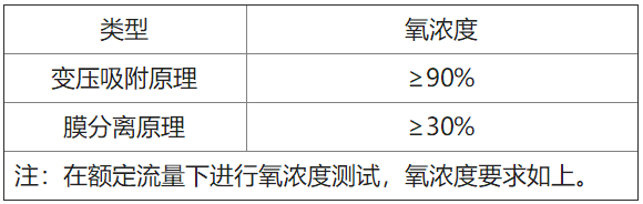 家用制氧机什么原理QB／T 5368-2019《家用制氧机》行业标准介绍_https://www.jmylbn.com_新闻资讯_第4张