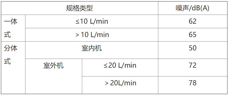家用制氧机什么原理QB／T 5368-2019《家用制氧机》行业标准介绍_https://www.jmylbn.com_新闻资讯_第5张