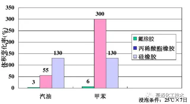 氟橡胶