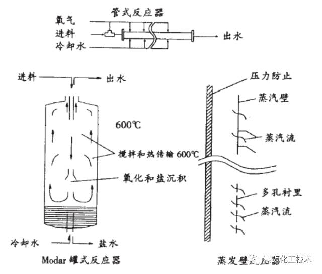 超临界水燃烧图片