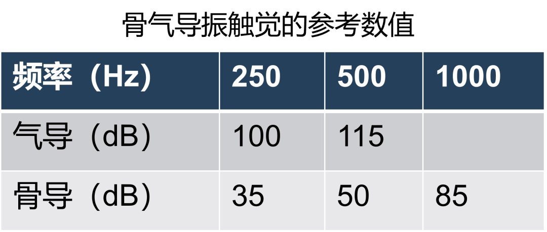 【聽(tīng)力科普】骨導：“外耳中耳與我無(wú)關(guān)？”(圖6)