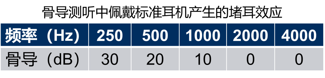 【聽(tīng)力科普】骨導：“外耳中耳與我無(wú)關(guān)？”(圖5)