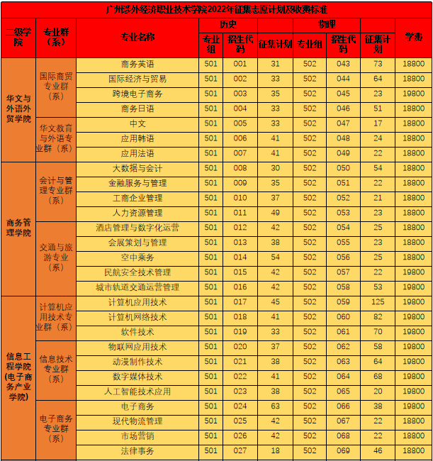 㶫߿רȱʣ2ЩԺУμӲ¼