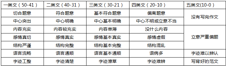 教師資格作文指導---學會這些讓你輕松寫出高分作文(圖1)