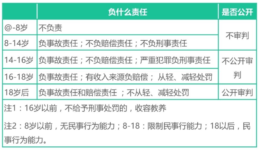 教師資格證《綜合素質(zhì)》核心考點速記，讓你考試輕松提高30分(圖3)