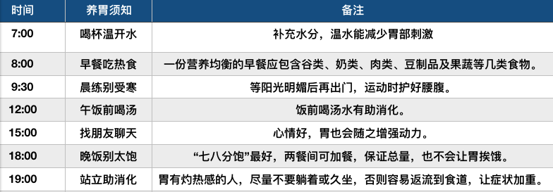 醫生忠告：這些東西醫生盡量不碰！有人一天吃幾遍，還以為對身體好 健康 第12張