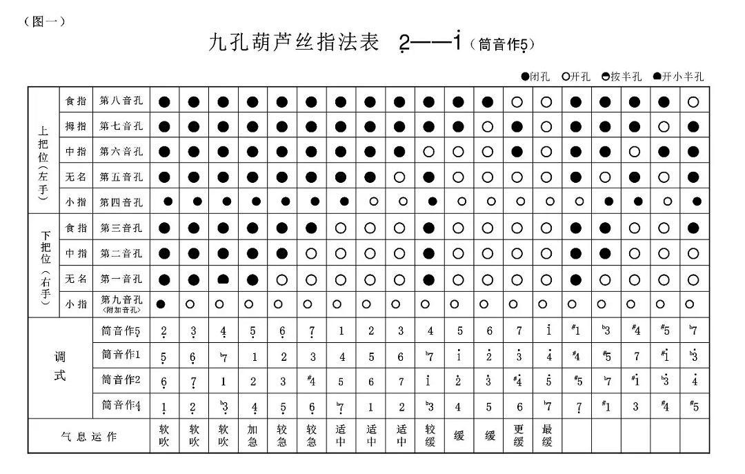 网上老年大学葫芦丝九孔指法练习教学