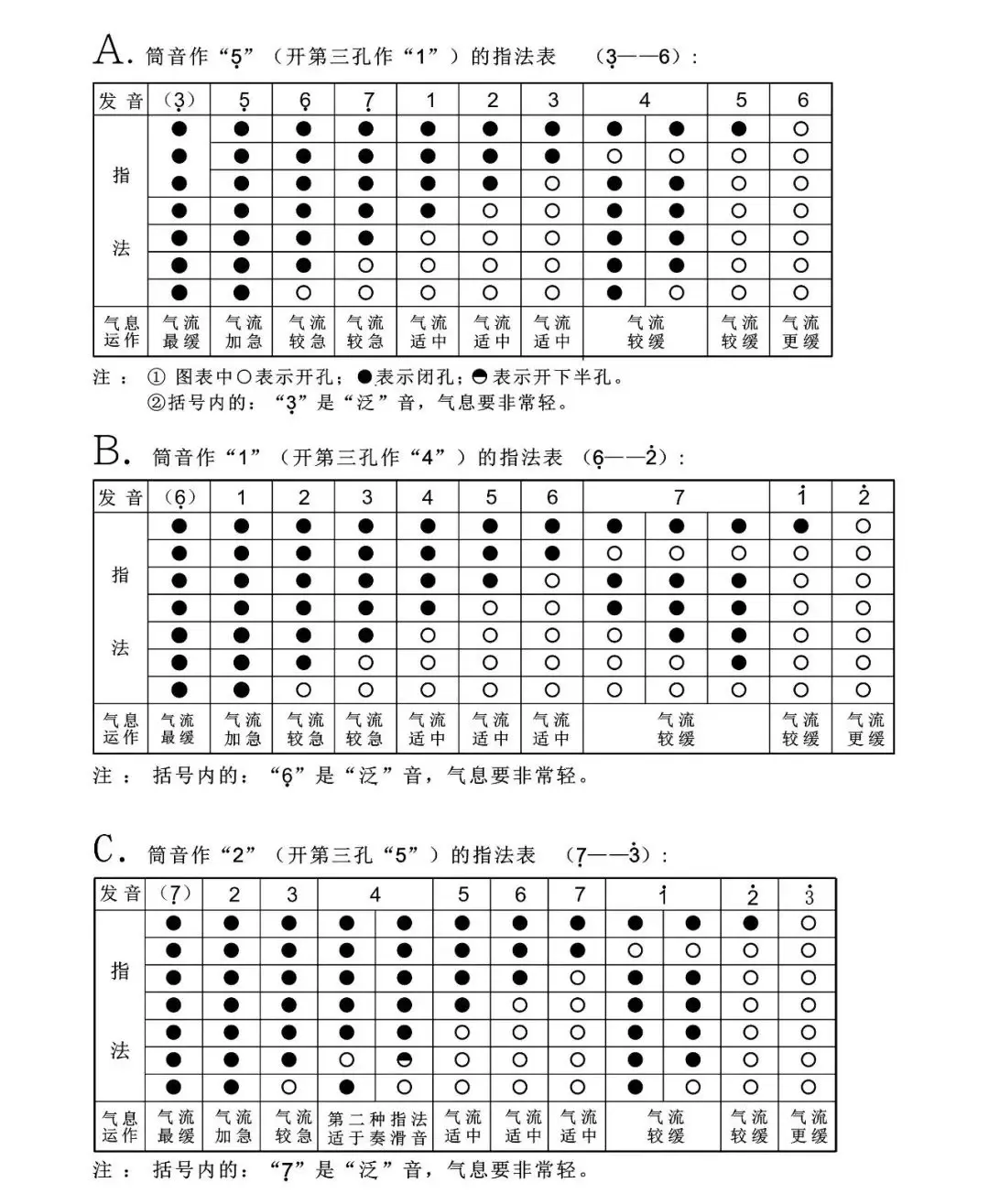 零基础学葫芦丝七孔指法练习