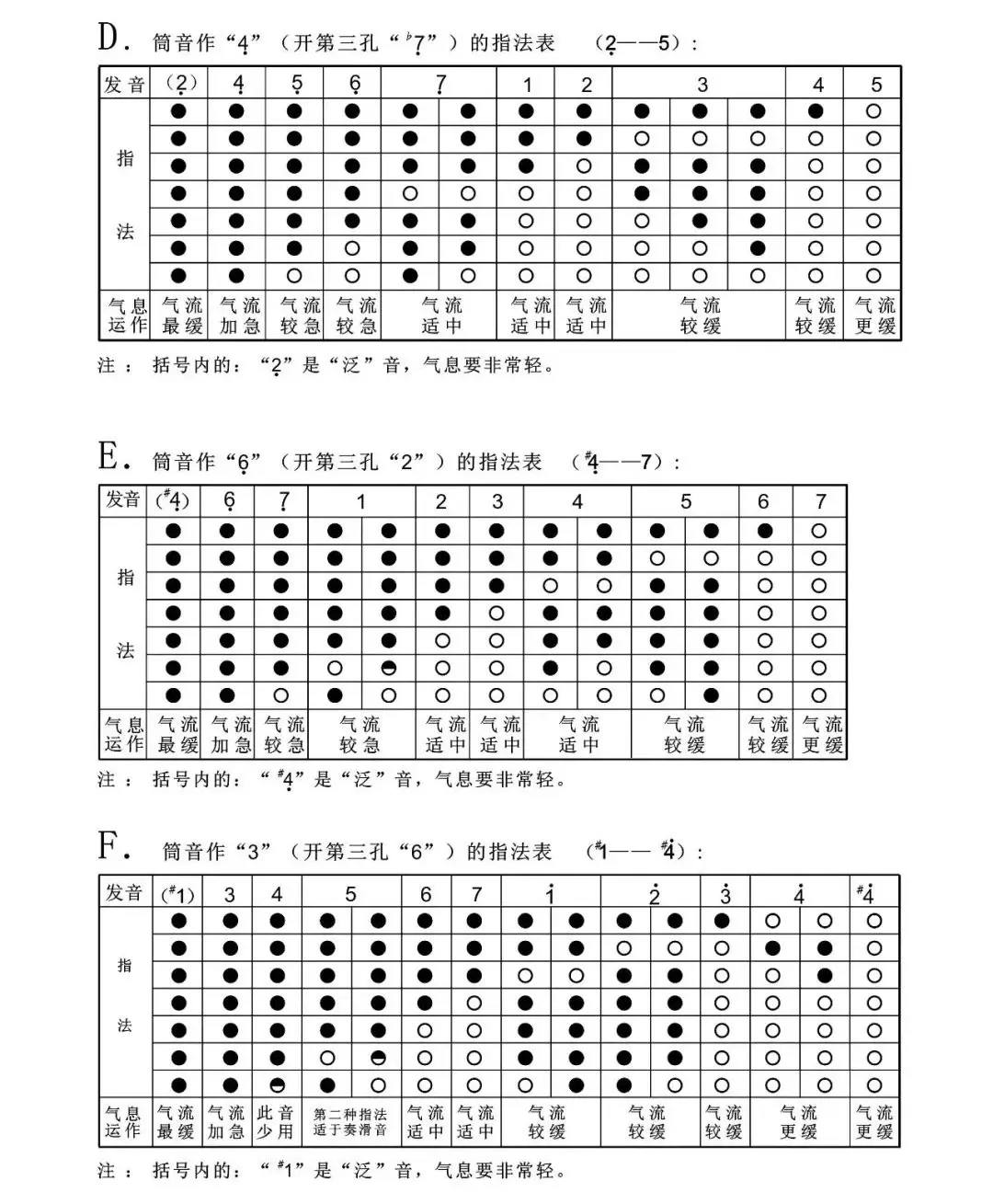 网上老年大学葫芦丝七孔指法教学