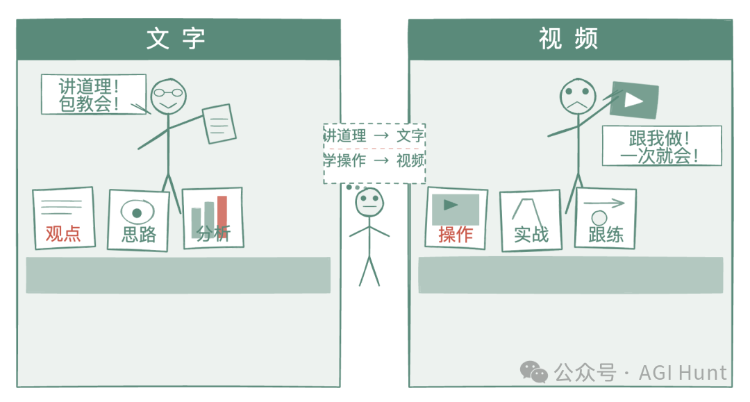 文字摊 vs 视频摊
