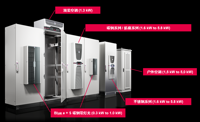 应用知多少？ | Blue e+革命性节能75%，引领工业空调领域新浪潮