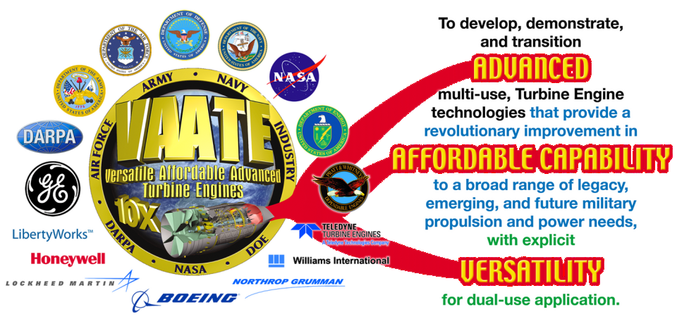 六代机先进动力技术进展研究的图6