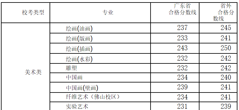 广州电大成绩查询平台登录入口_广州电大成绩查询_广东电大成绩查询平台