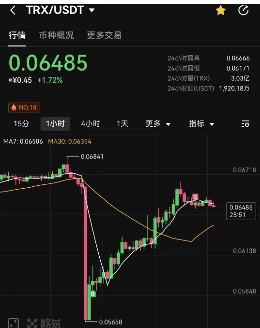 孙割该死，但祸不及trx