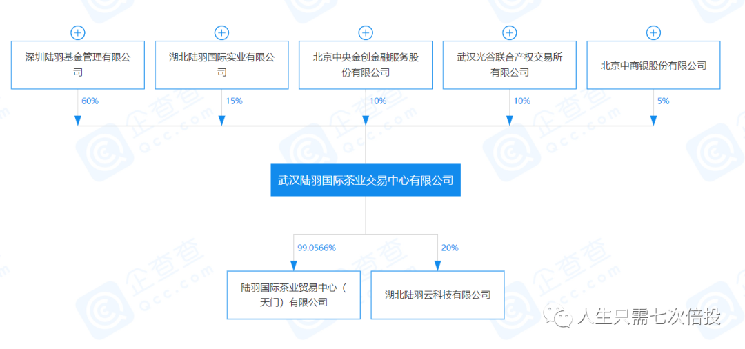 友钱宝什么时候会崩盘