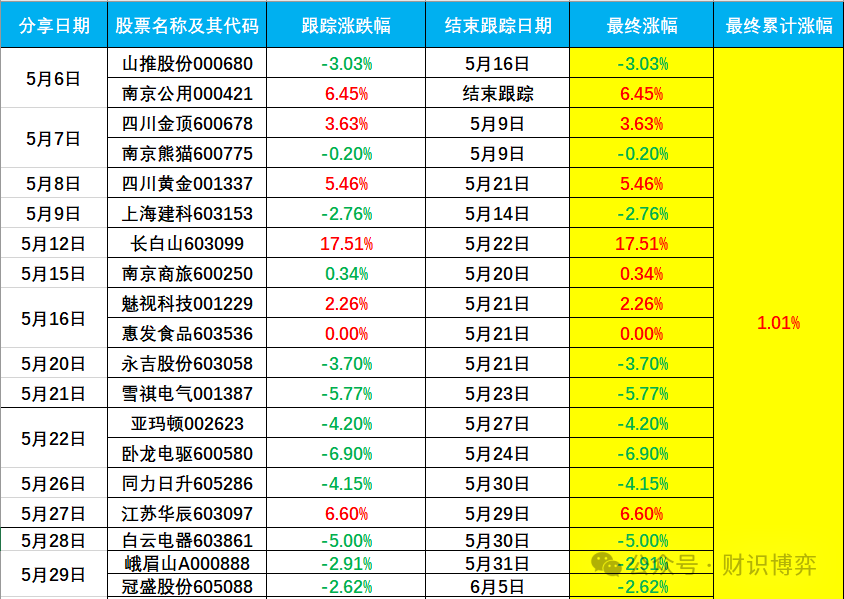 2024年06月26日 澳柯玛股票